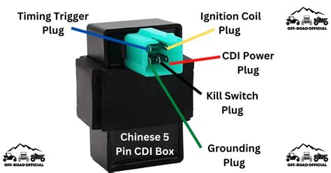 how to wiring hack 5 pin cdi box and 4 pin cdi box 